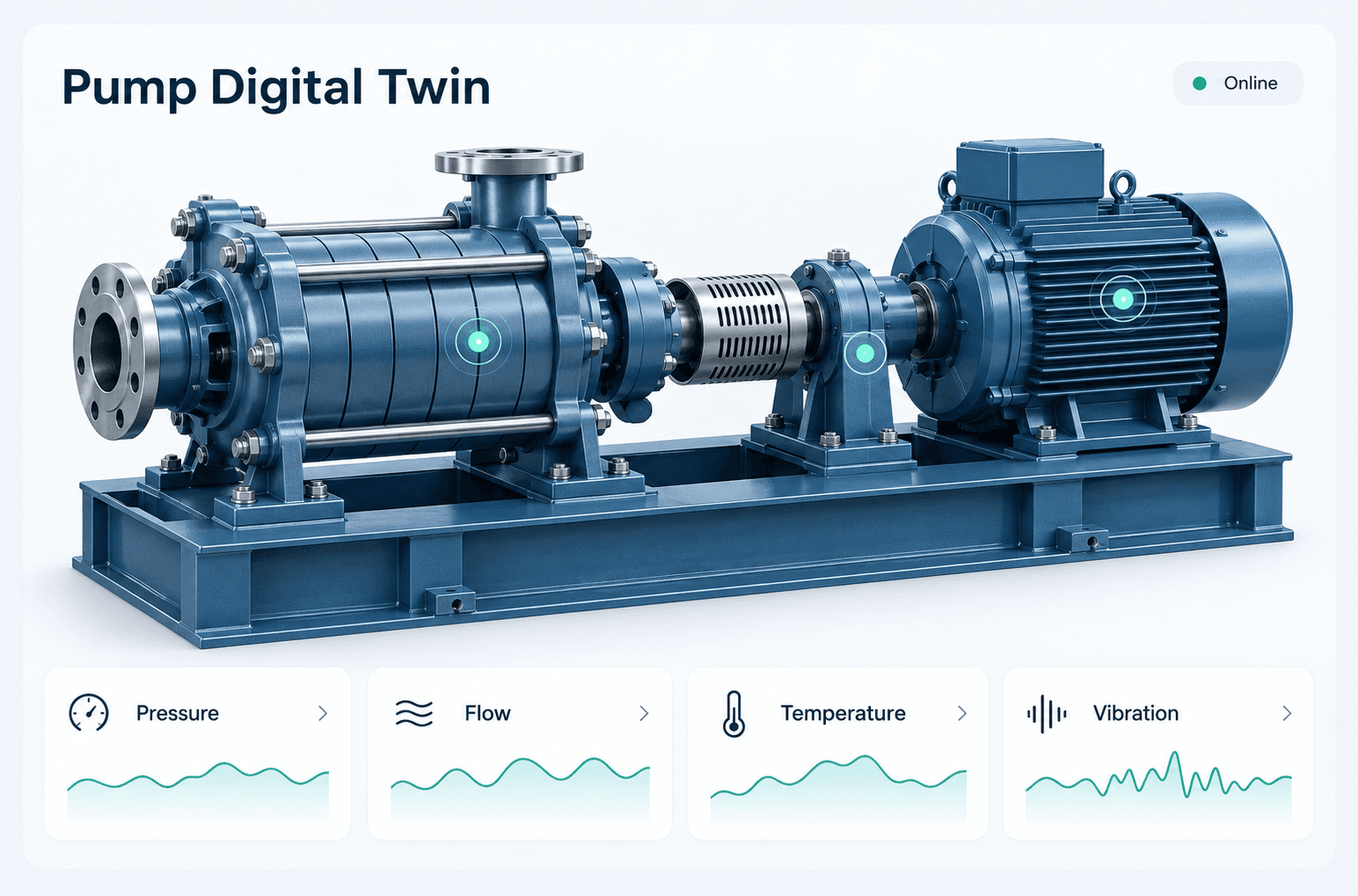 Pump Digital Twin